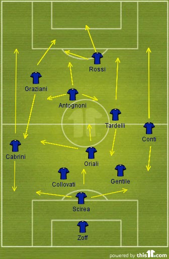 Formazione argentina 1982